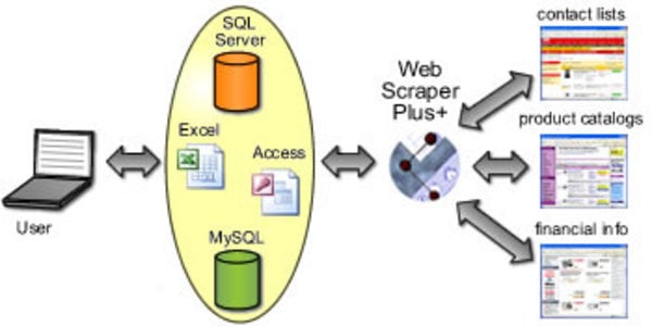 Product picture Web Scraper Plus+